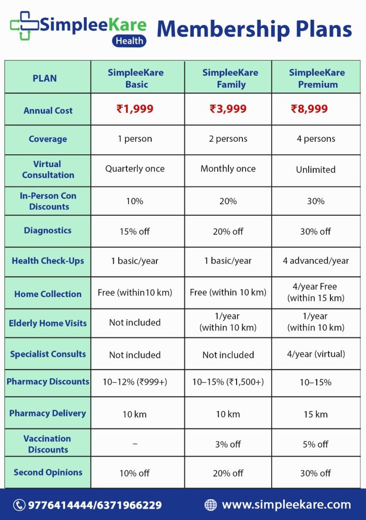 Introducing SimpleeKare Health Membership Plan